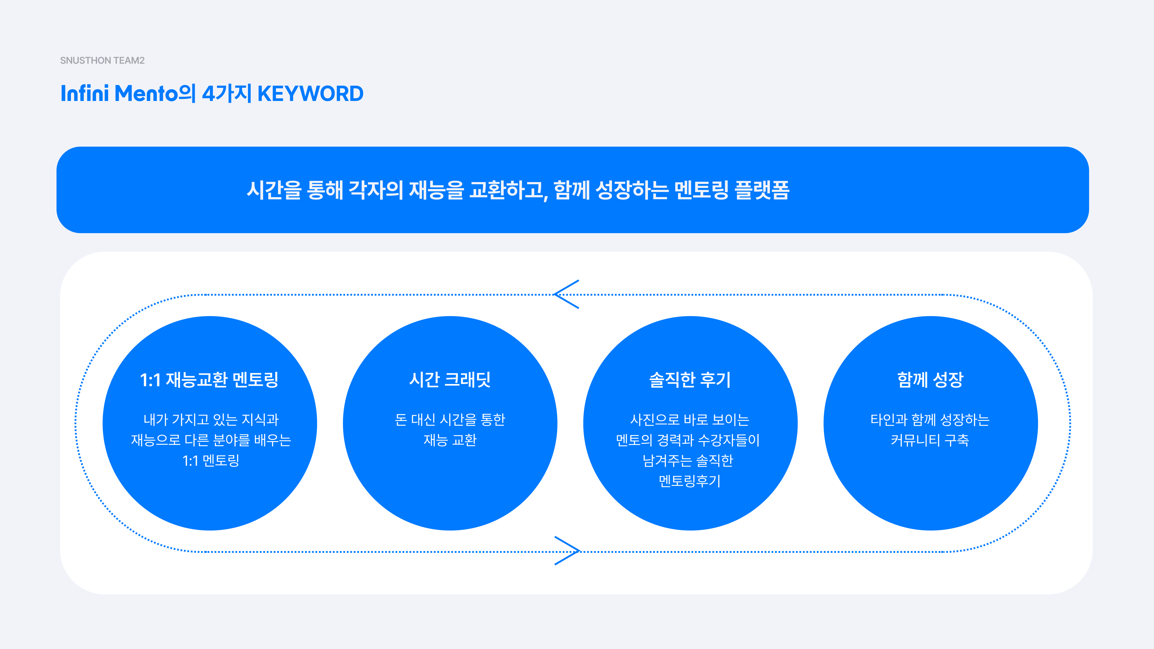 presentation slide 4
